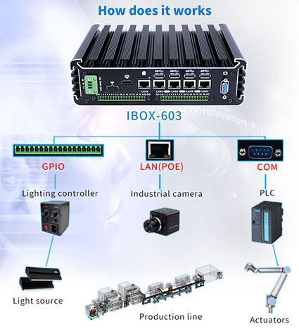 Wie sind Industriecomputer aufgebaut?